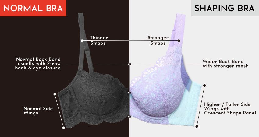 Top 10 Best Bras for Wide-Set Breasts - The Most Comfortable to Wear ...