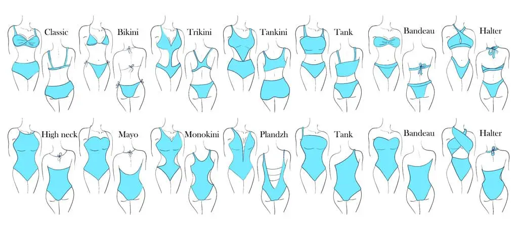Types of women's swimwear on the figure. Blue illustration of a one-piece and a two-piece swimsuits with a name and an example of a back and front view.