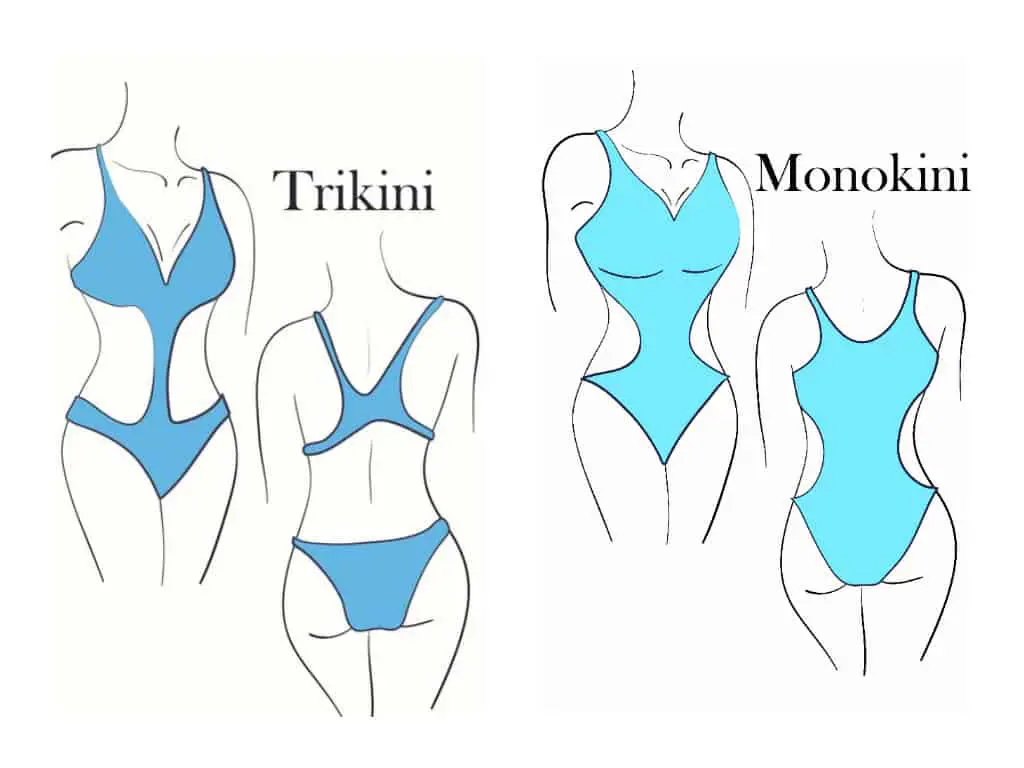 Types of women's swimwear on the figure. Blue illustration of monokini and trikini with a name and an example of a back and front view.